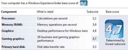 Windows Experience Index 5